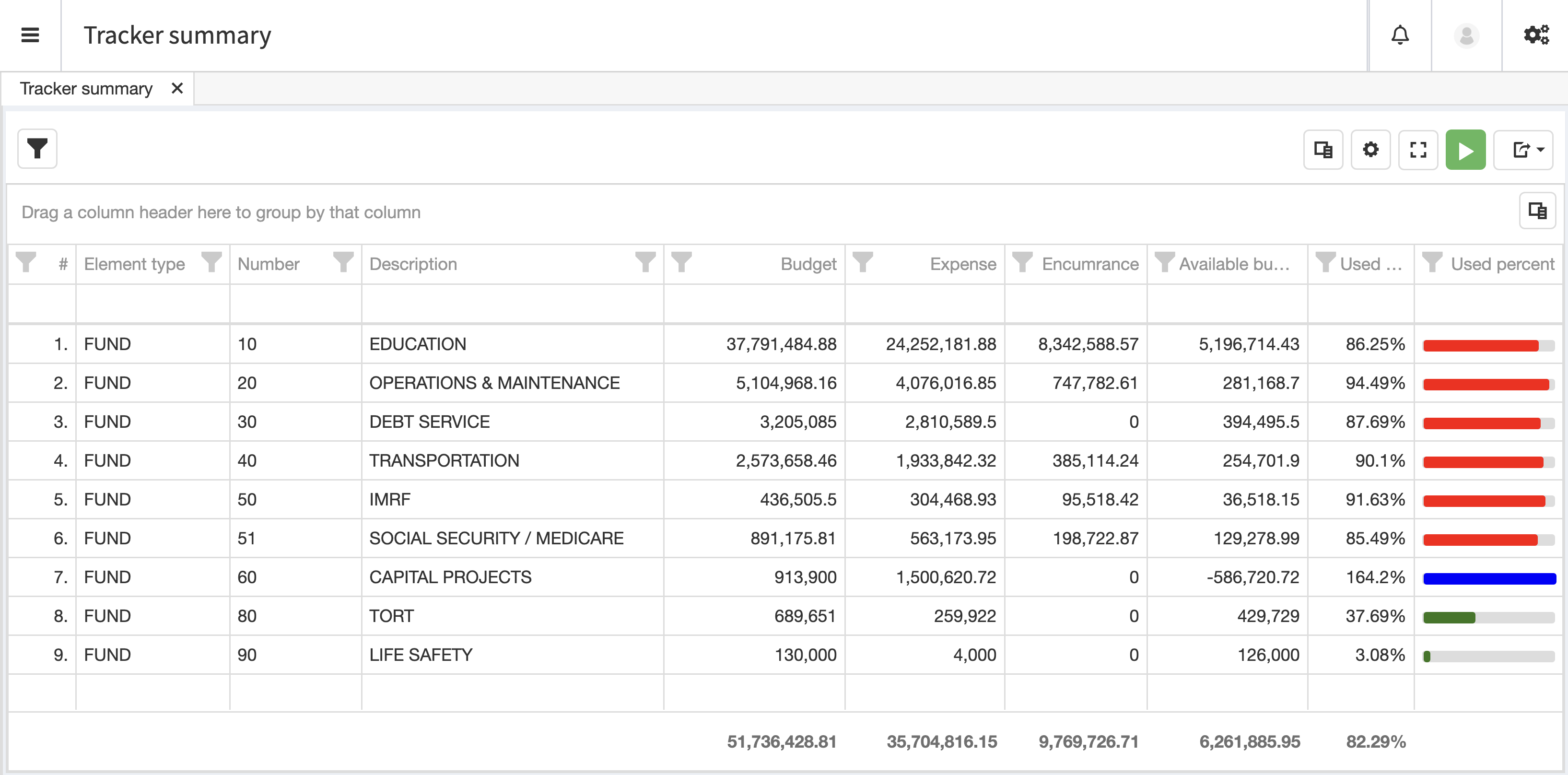 Flowlyst budget dashboard showing department spending analysis